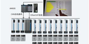 中空成型（吹塑）產(chǎn)線整線方案